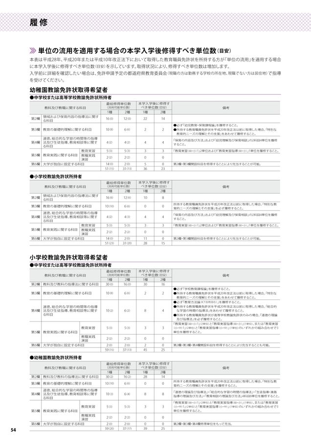 佛教大学通教[入学要項2025]2刷改DB用,0606