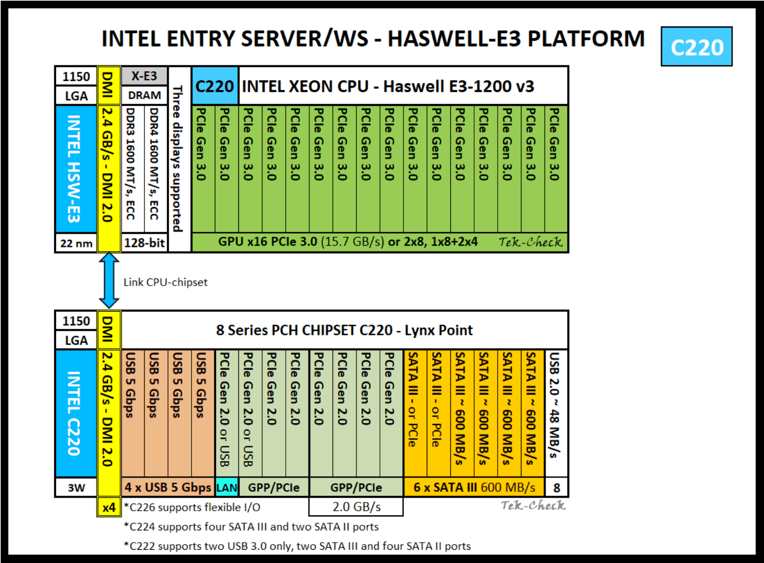 Intel Xeon E3-1265L v3 Specs | TechPowerUp CPU Database