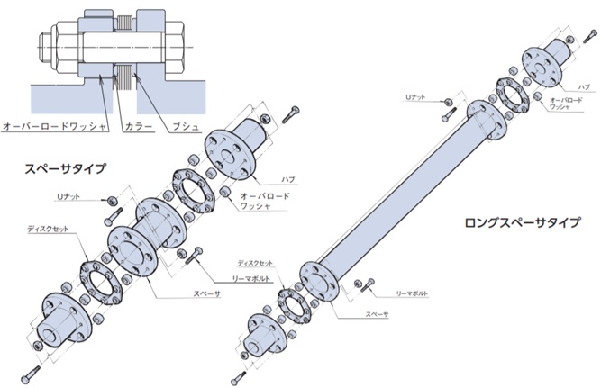 つばき産業用機械製品 情報サイト エクトフレックスカップリング NEH