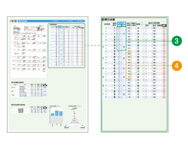 馬渕公開模試｜馬渕教室 中学受験コース