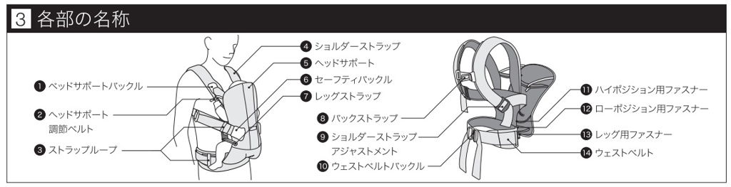 ベビービョルン(BabyBjorn) ワンカイエアー(ONE KAI Air) ベビー