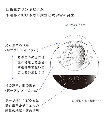 第47話 ヤコブ・ベーメ『シグナトゥーラ・レールム』part1 味覚の闘争