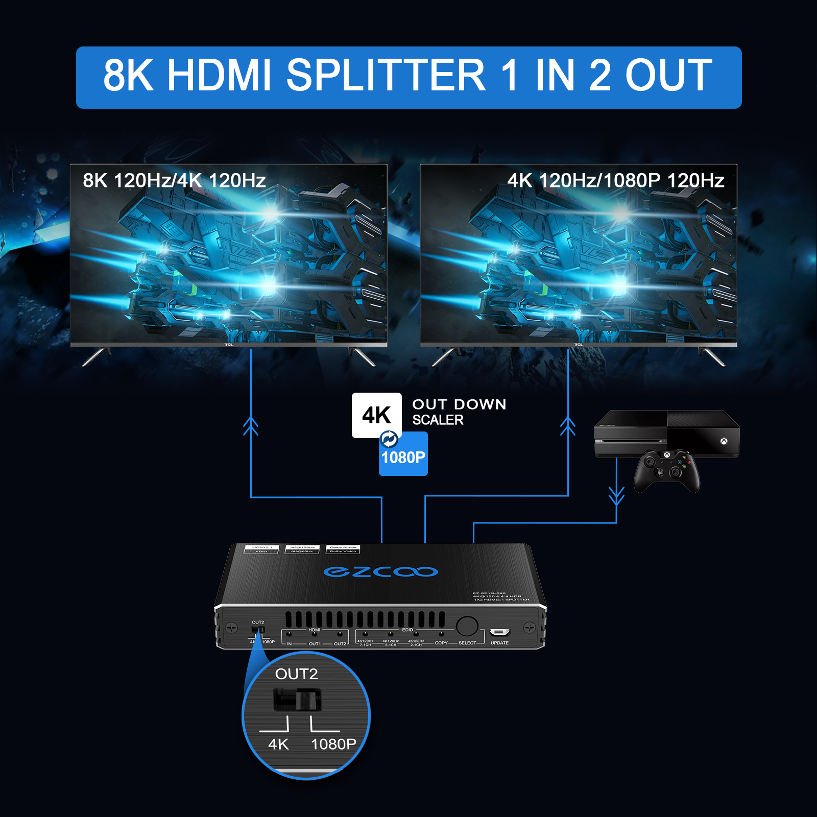 EZCOO 8K HDMI 2.1 Splitter 1x2 – best hdmi splitter