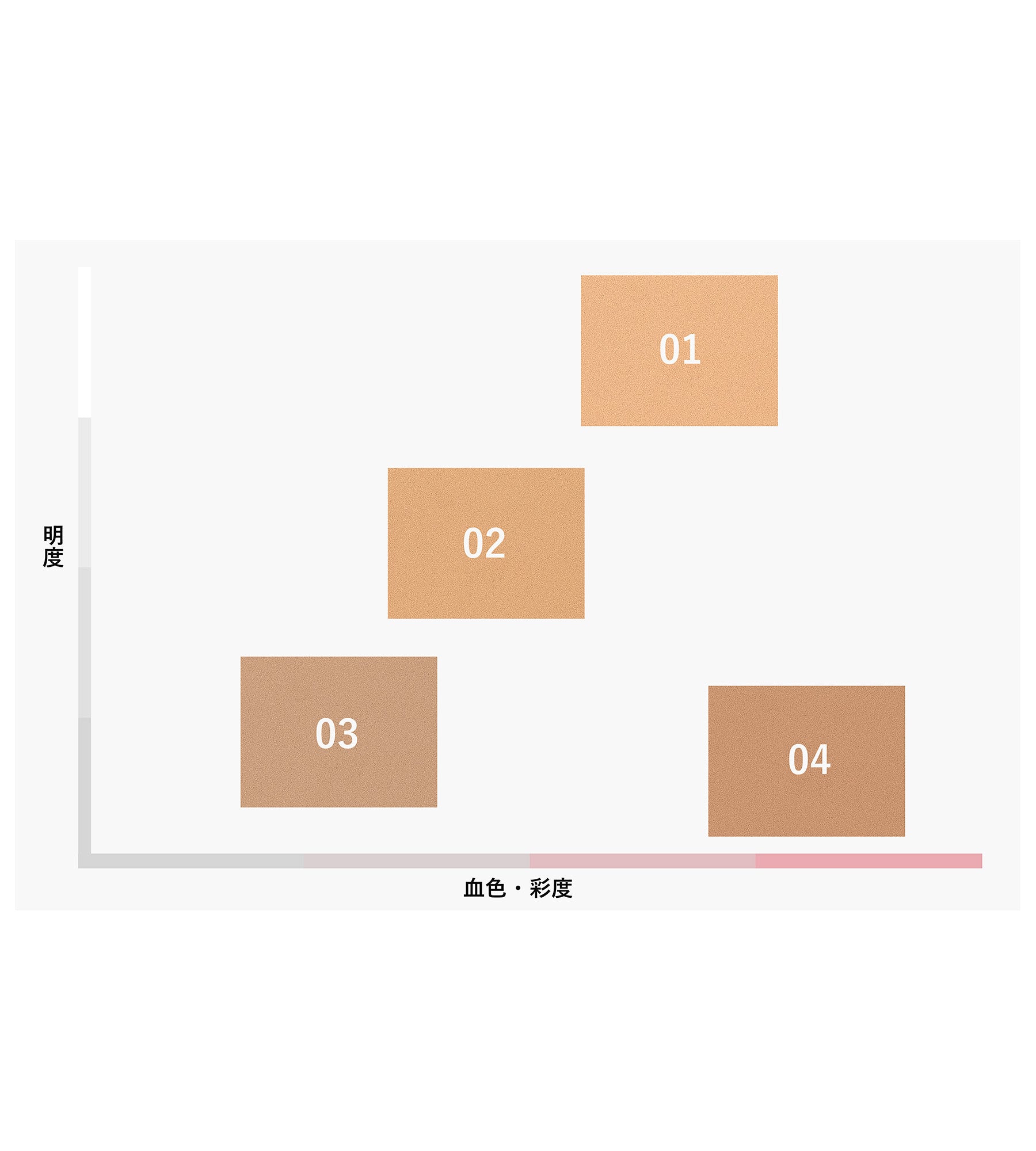 カモフラージュ コンシーラー 02 – UNMIX ONLINE