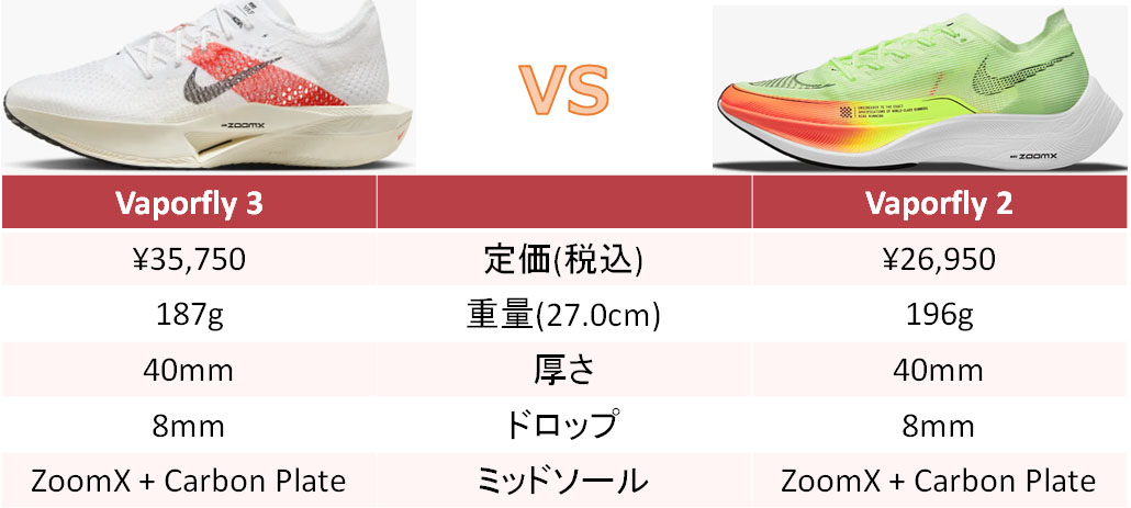 Nike】ヴェイパーフライ3 レビュー│10kmのレースで使用！ヴェイパー2