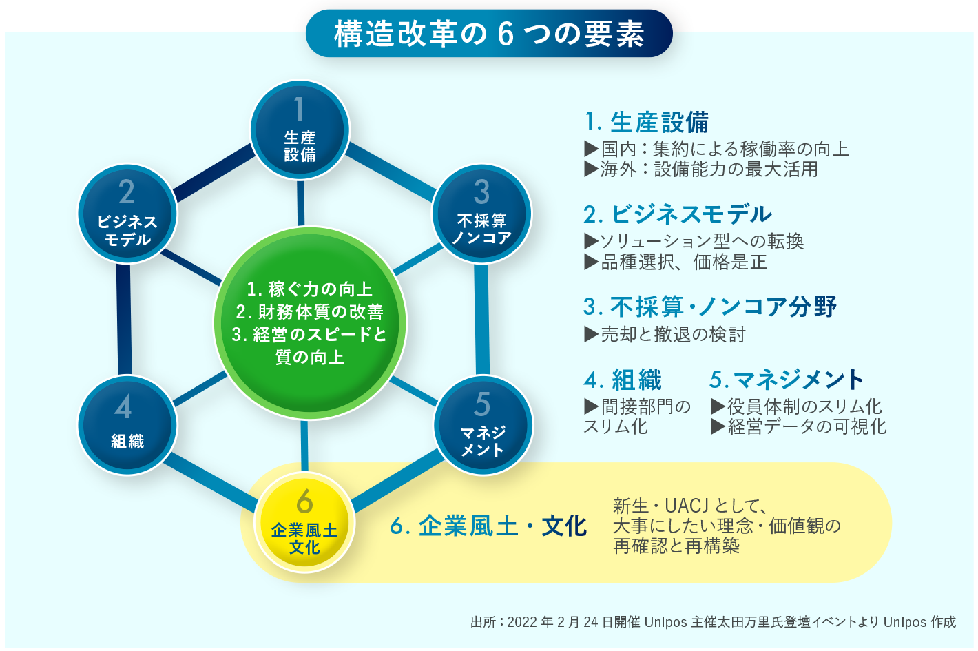 実践事例】「企業風土・文化」の改革、鍵は「対話と心理的安全性