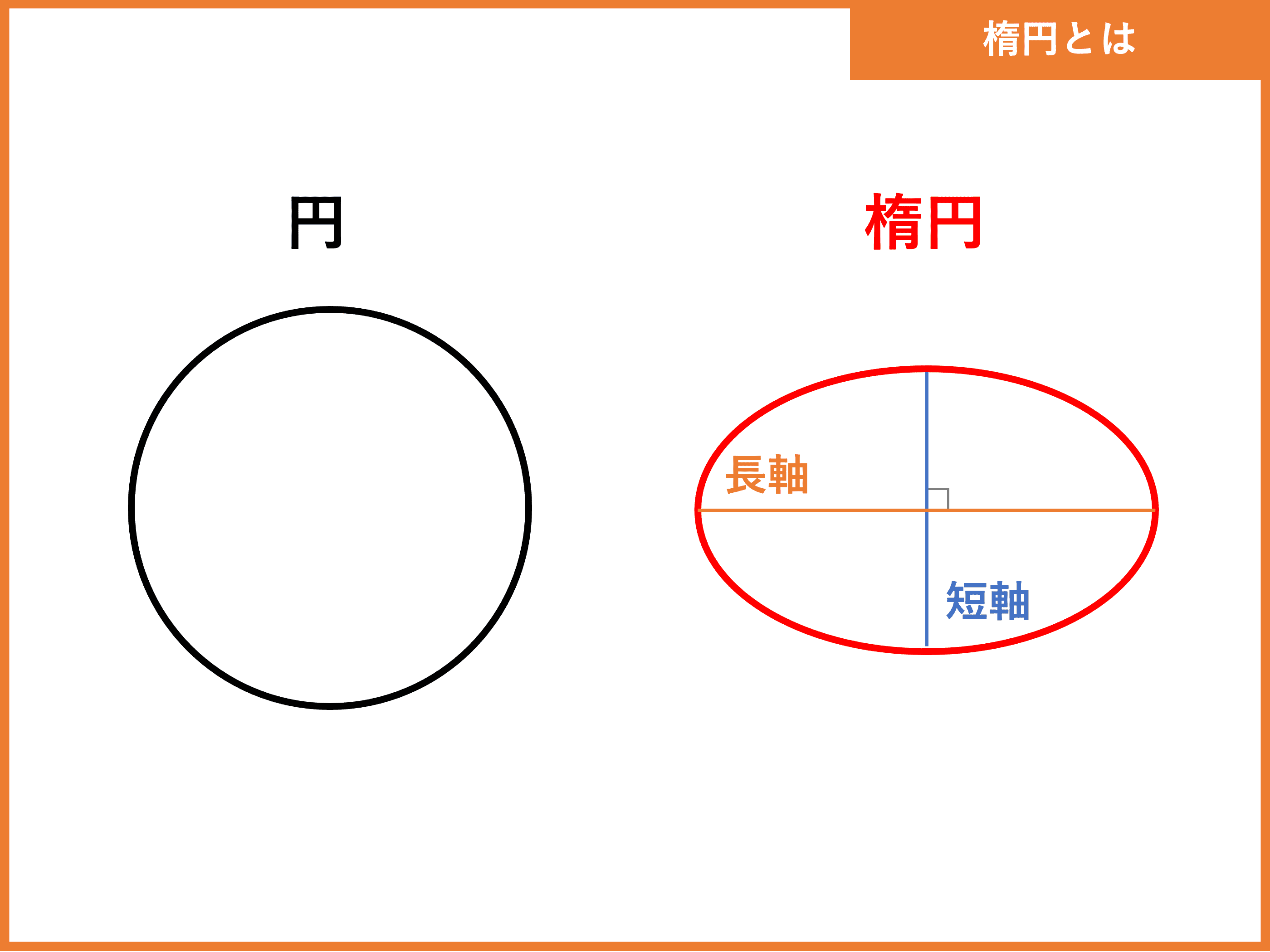 楕円とは？方程式やグラフ、焦点・接線・面積の求め方 | 受験辞典