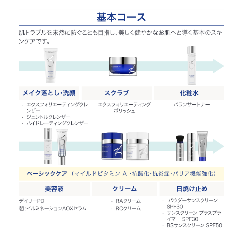 新品 ゼオスキン ハイドレーティングクレンザー デイリーPD バランサー