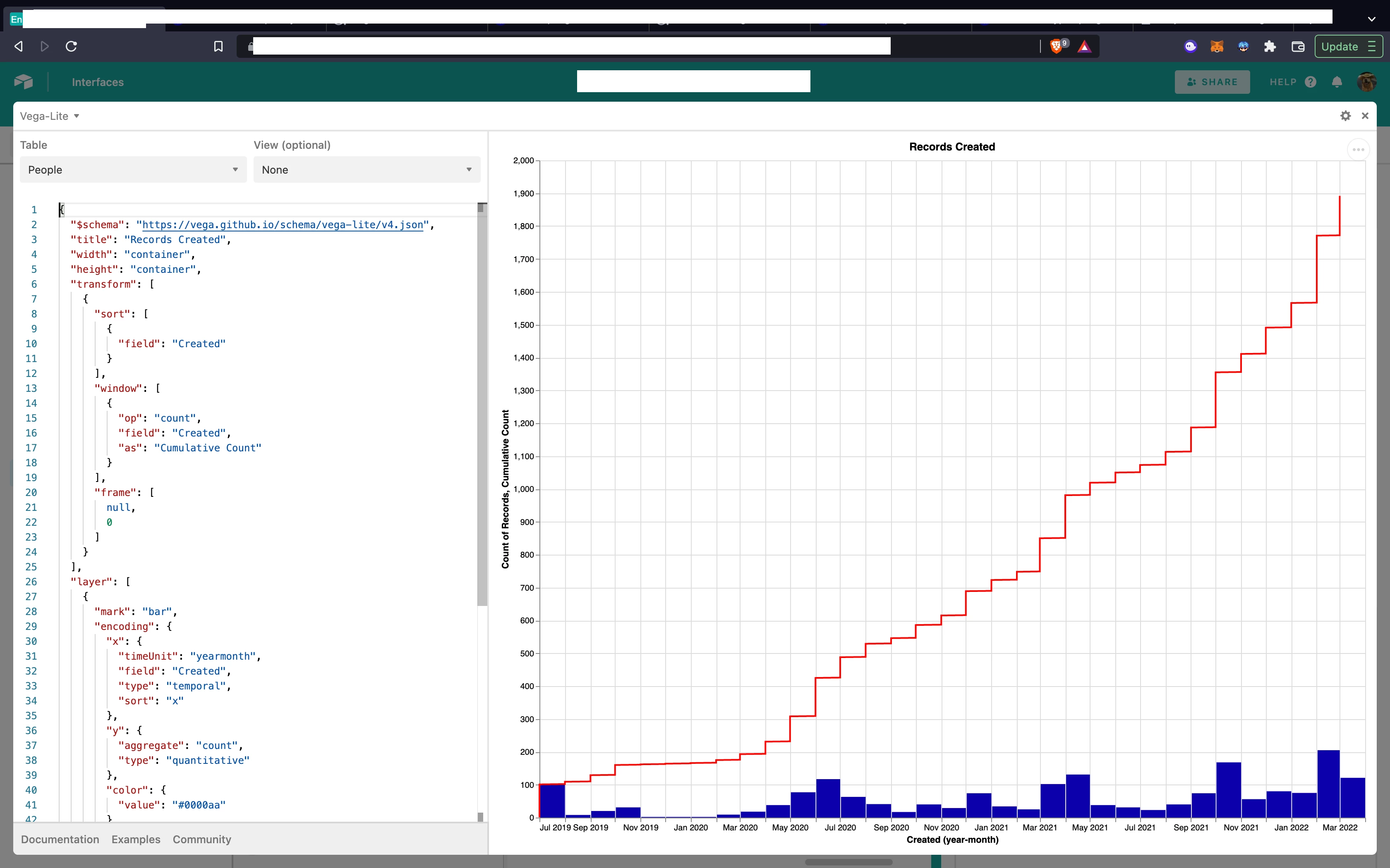 Vega-Lite line graph same data, two visualizations | Airtable