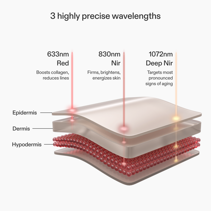 LED Neck and Dec Perfector | Chest Wrinkle Treatment | CurrentBody USA