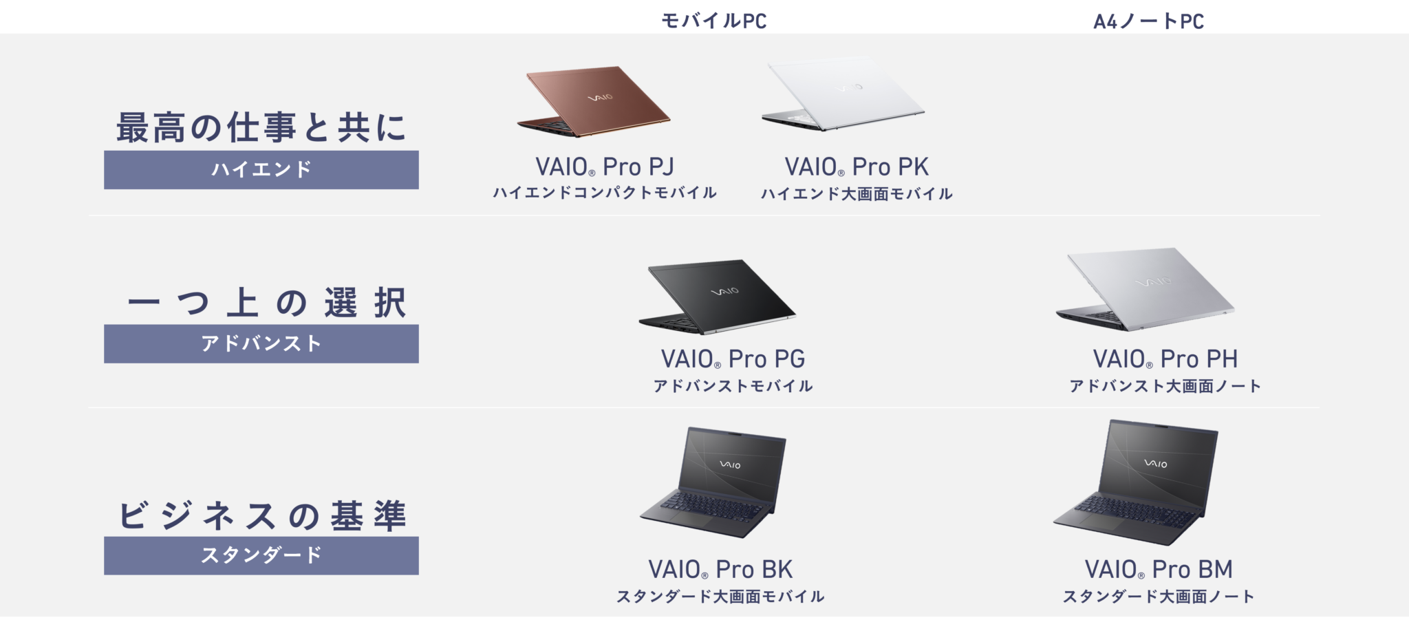 6/23訂正版】最新世代プロセッサー搭載の法人向けモバイルPC「VAIO Pro
