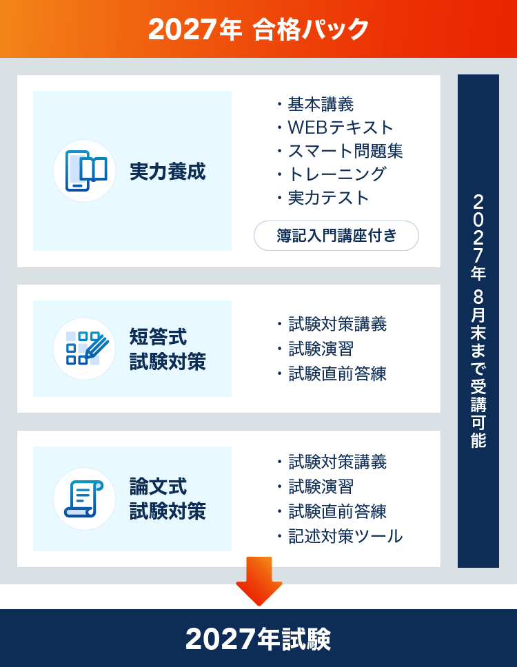 教材・コンテンツ - 公認会計士試験 短答式から論文式まで対策できる
