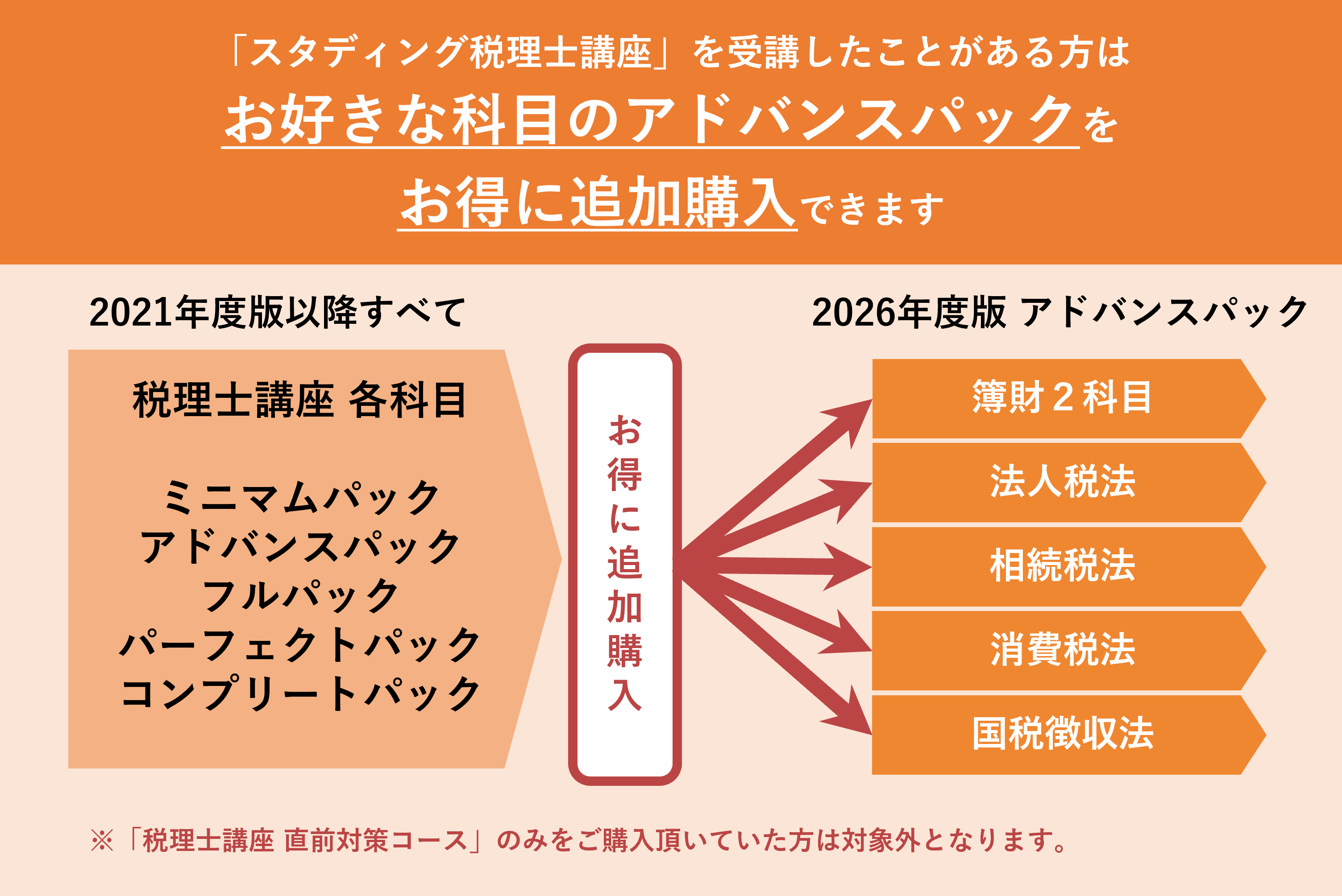 受講者特別割】税理士講座各パック - スマホで学べるスタディング