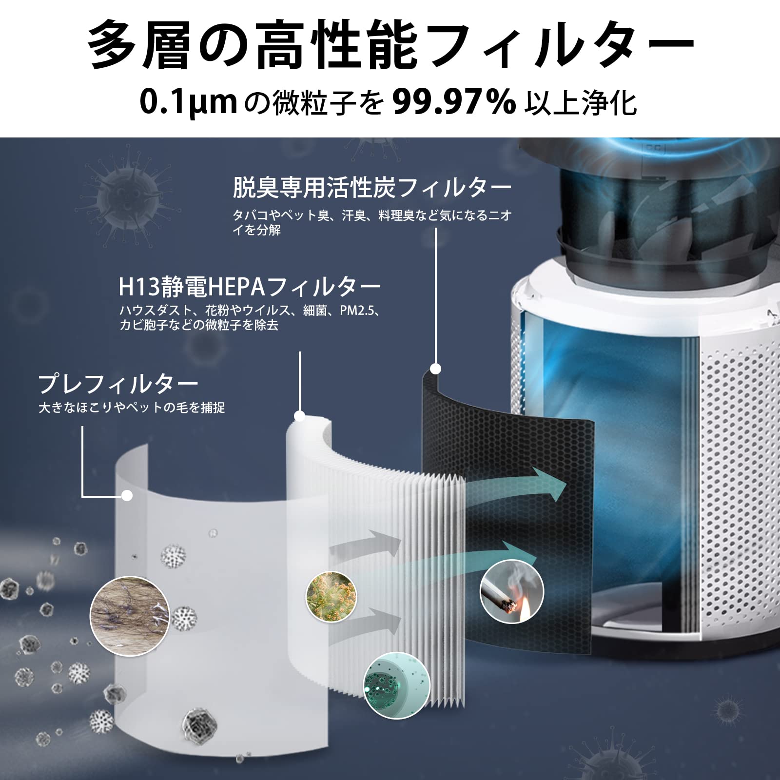 Levoit Core 400S 空気清浄機