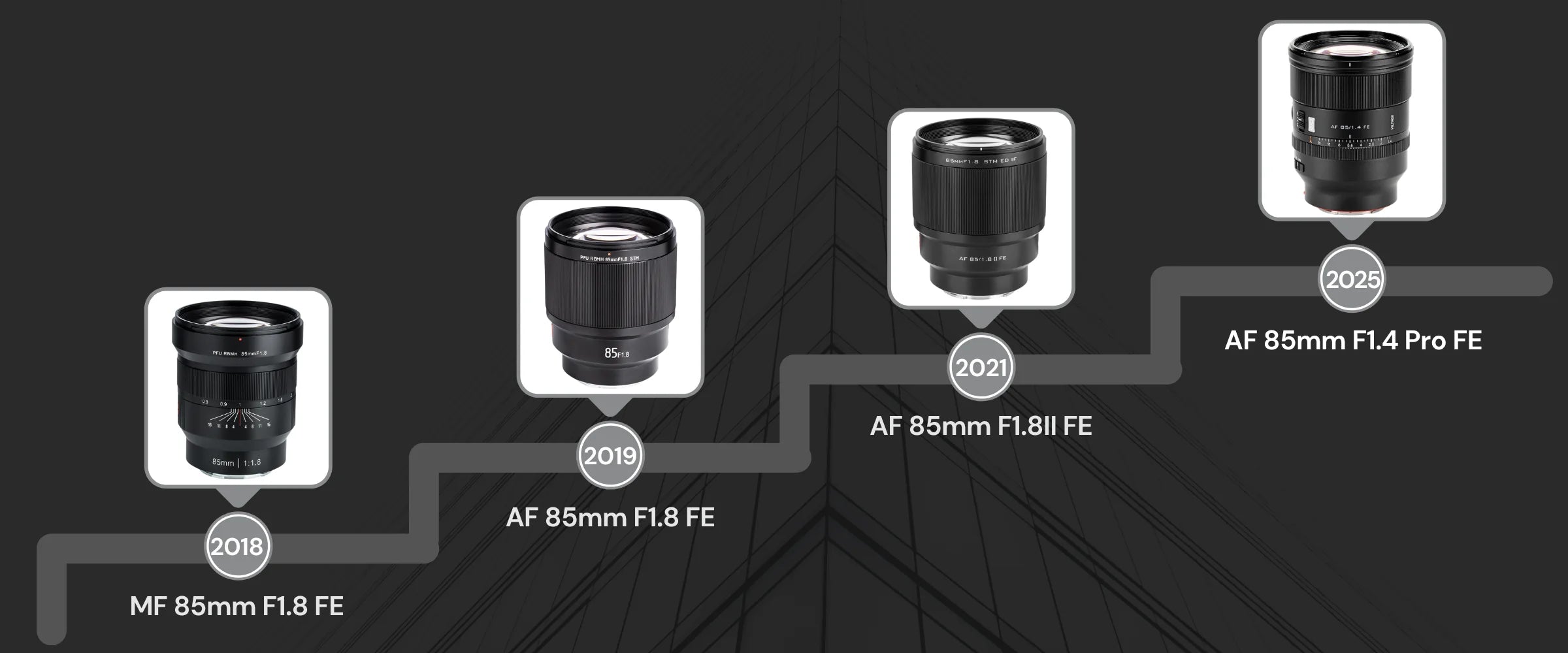 Viltrox AF 85mm F1.4 PRO フルサイズ – viltrox-shop