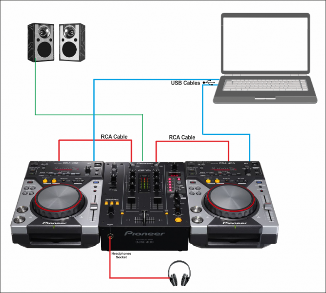 VirtualDJ - CDJ-400 - Advanced Setup