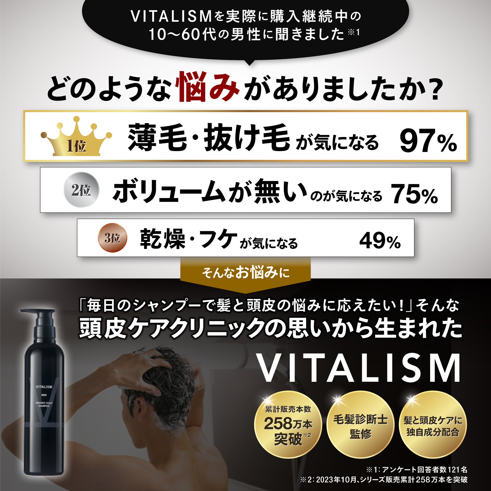 バイタリズム スカルプ シャンプー＆コンディショナーセット MEN 500ml
