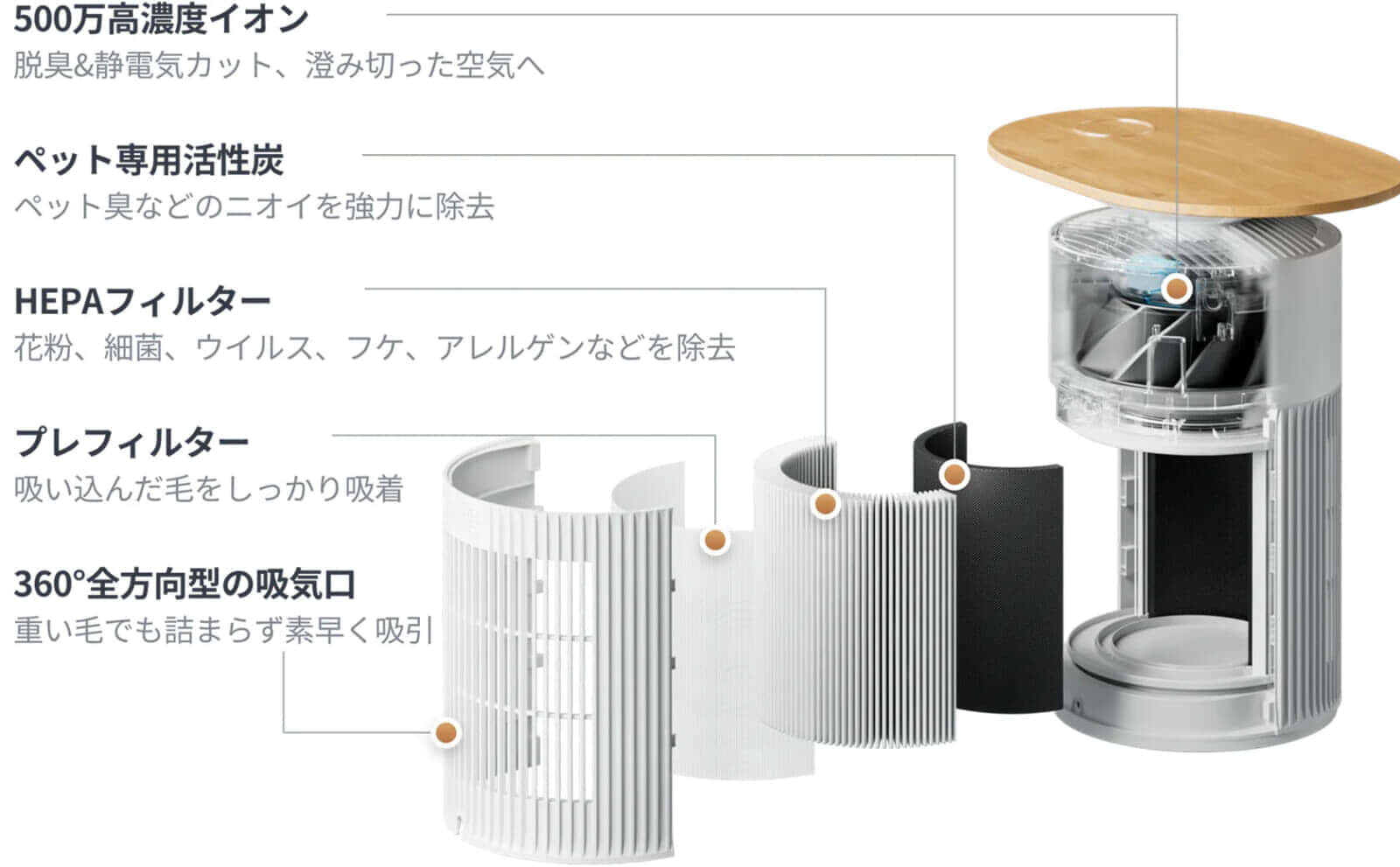 SwitchBot 空気清浄機 Tableは部屋の真ん中に置ける空気清浄機の最適解