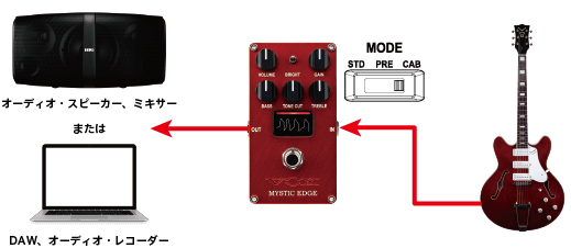 MYSTIC EDGE - Vox Amps