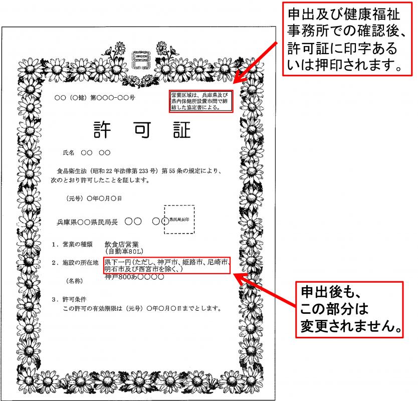 兵庫県／自動車（キッチンカー等）による営業の取扱いについて