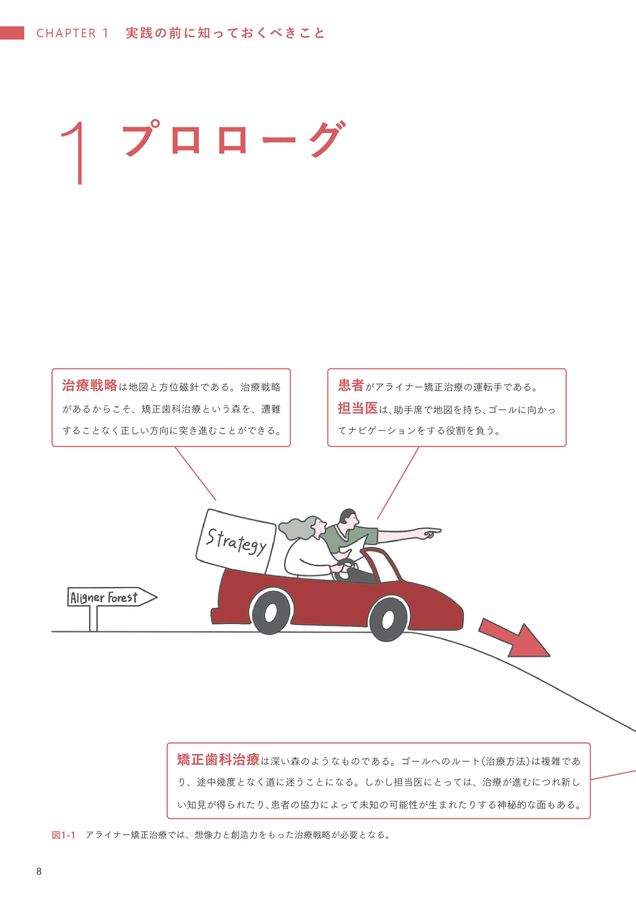 アライナー矯正治療戦略