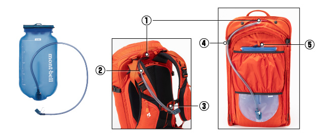フォールラインパック 15｜モンベル