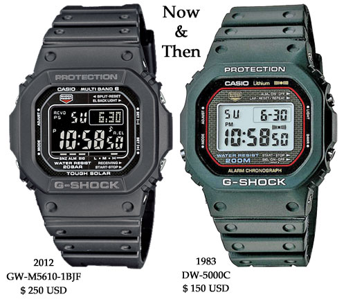 GW-M5610-1BJF G-Shock Square Remake of Historic DW-5000C | Wrist
