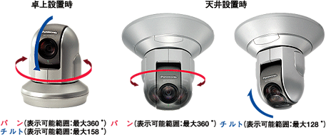 送料無料】BB-HCM581 Panasonic ネットワークカメラ(屋内用、42倍