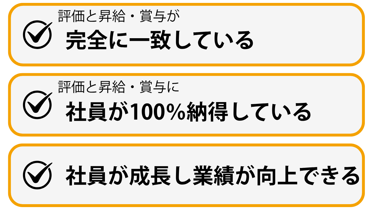 成長制度 - 社員が成長し業績が向上する人事制度