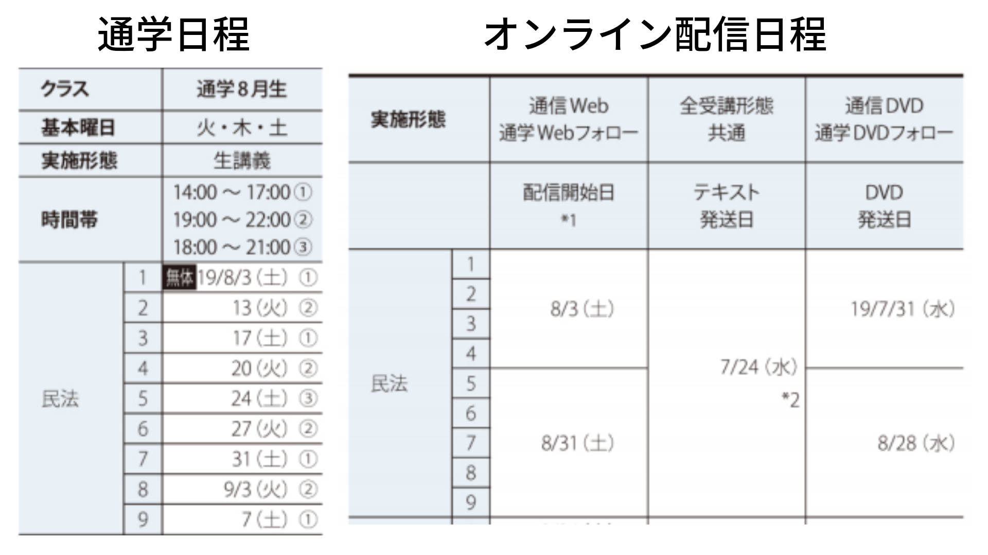 民法改正対策講座】LEC根本講師のパーフェクトローラーを受けてみた