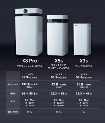 クォンタムジャンプジャパン株式会社 | “世界最強レベル”の空気清浄機