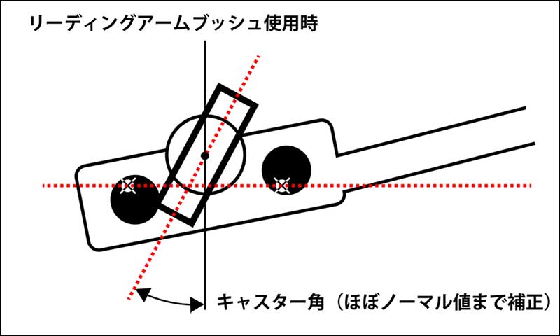 製品情報 | サスペンション | サスペンション関連パーツ