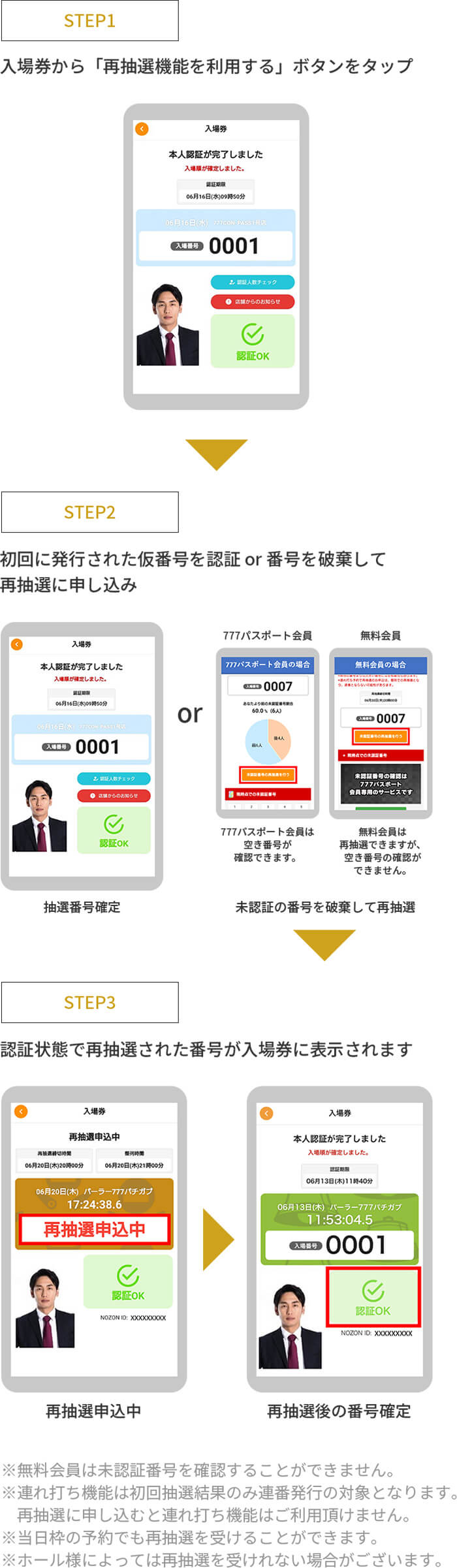 プレミアムサービス|777CON-PASS