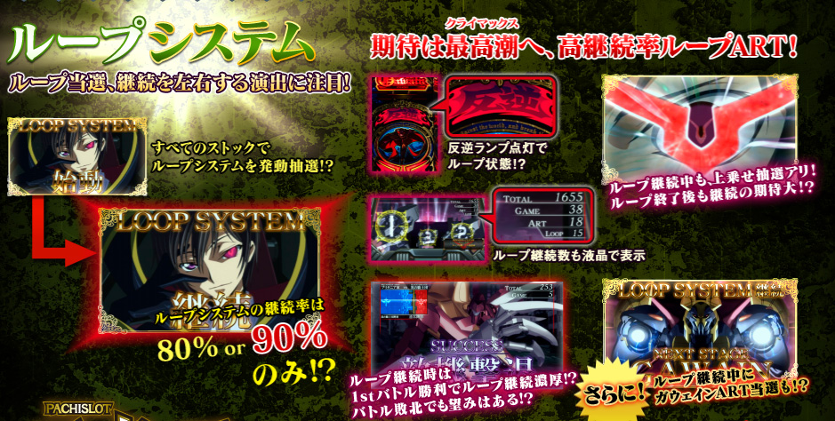 パチスロコードギアス 反逆のルルーシュ｜パチスロ・パチンコ 777 TOWN.net