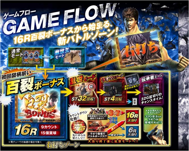 777タウン.net オンライン ぱちんこCR北斗の拳 百裂