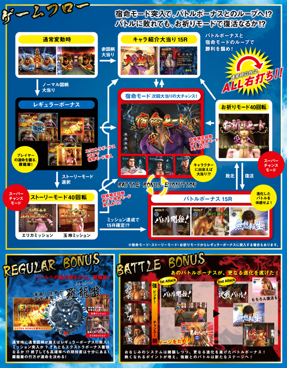 ぱちんこCR蒼天の拳HV｜パチスロ・パチンコ 777 TOWN.net