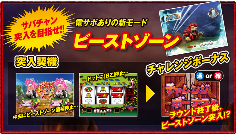 777タウン.net オンライン ぱちんこCR神獣王