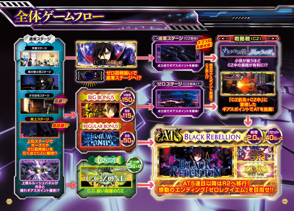 777タウン.net オンライン パチスロ コードギアス 反逆のルルーシュ3