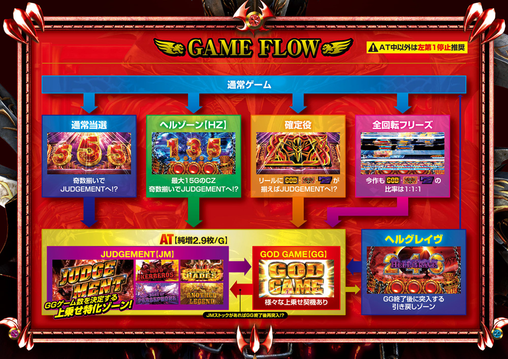 777タウン.net オンライン アナザーゴッドハーデス-解き放たれし槍撃ver.-