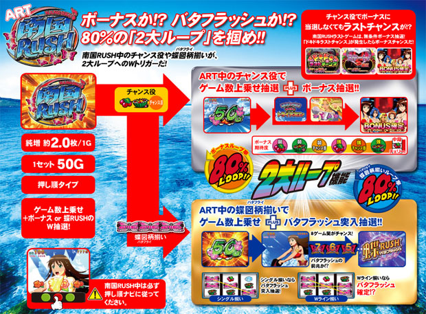 777タウン.net オンライン キュインぱちすろ南国育ち1st vacation