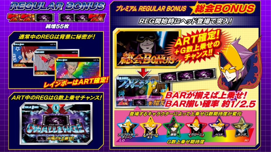 777タウン.net オンライン パチスロ スタードライバー