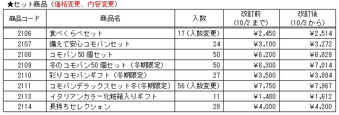 重要】価格改定（値上げ）のお知らせ｜トピックス［株式会社コモ］