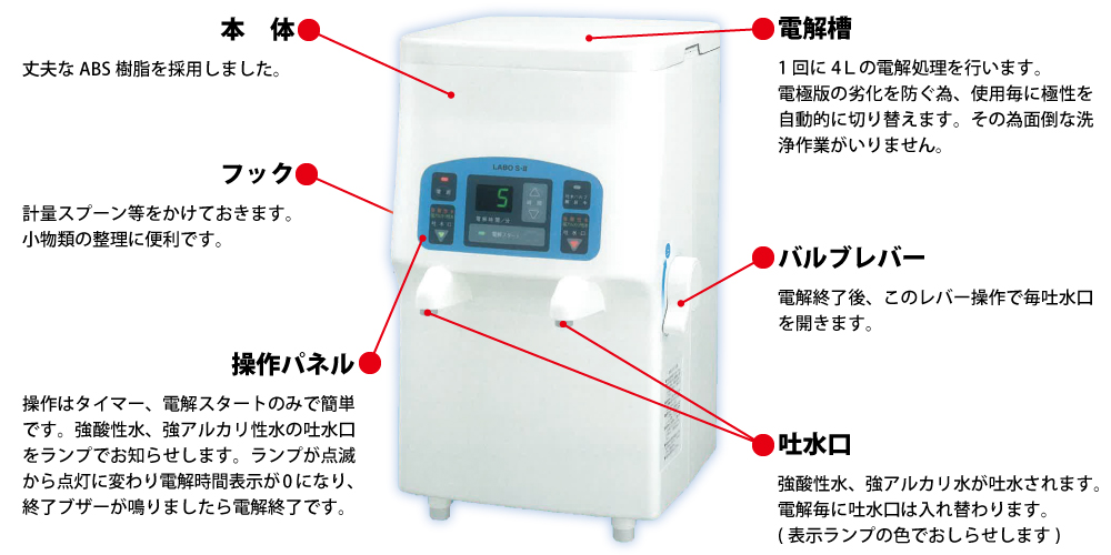 コロナ工業 ｜ 強酸性水生成器 「ラボ S-Ⅱ」