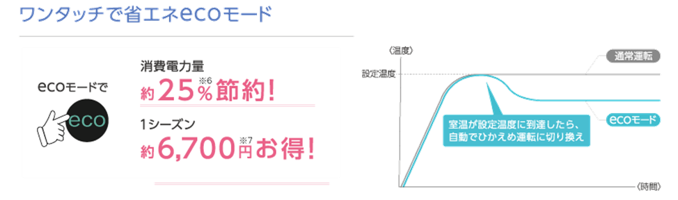 オイルを使わないオイルレスヒーター 自然対流形電気暖房機「NOILHEAT