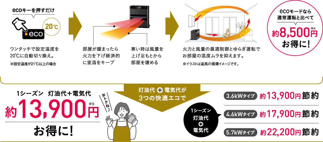 WZシリーズ｜石油ファンヒーター｜株式会社コロナ