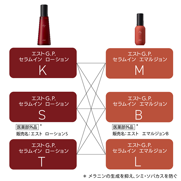 G.P. セラムイン エマルジョン B / エスト(乳液, スキンケア・基礎