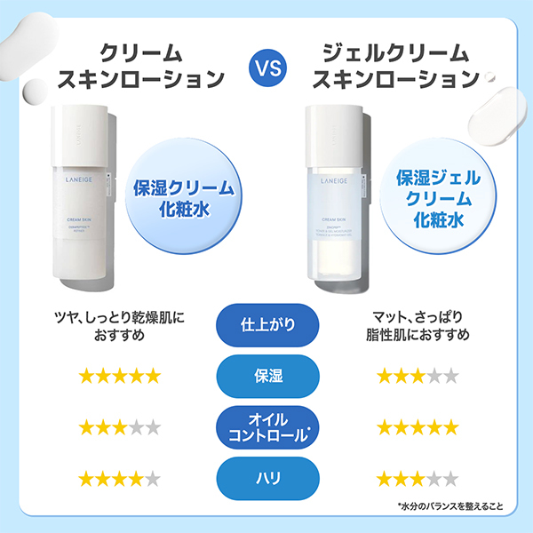 ジェルクリームスキンローション / LANEIGE(ラネージュ)(化粧水