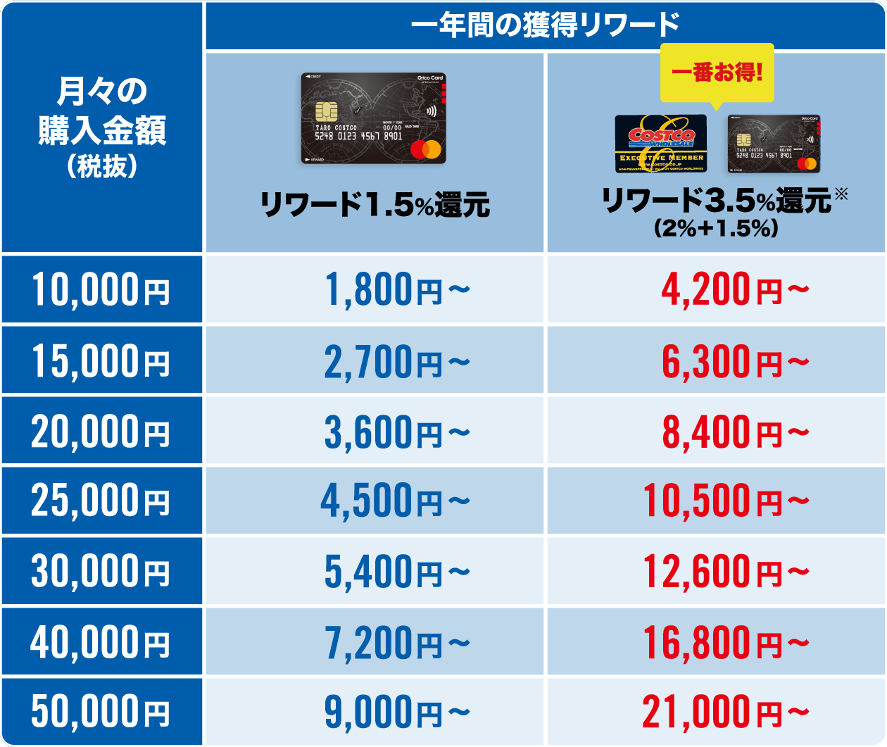 エグゼクティブ会員 / Executive Member