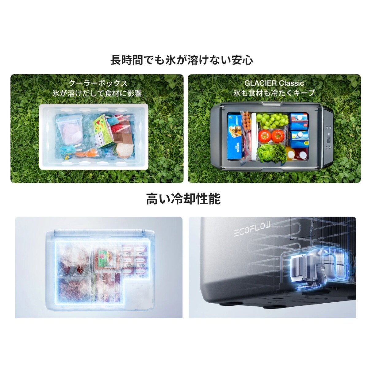 EcoFlow (エコフロー) GLACIER Classic 45L ポータブル冷蔵庫 | Costco