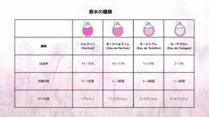 2026年最新】芸能人愛用香水25選！20代〜50代の年代別・性別おすすめ